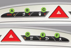 L’allumage du voyant vous signale l’état de la fonction correspondante.