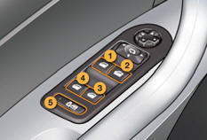 1. Lève-vitre électrique conducteur.