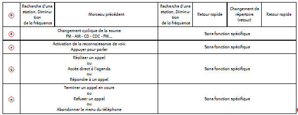 a) Uniquement dans le cas de radios compatibles avec le format mp3.*